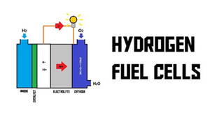 Ingenium Hydrogen Fuel Cells